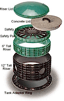 Tuff Tite risers
